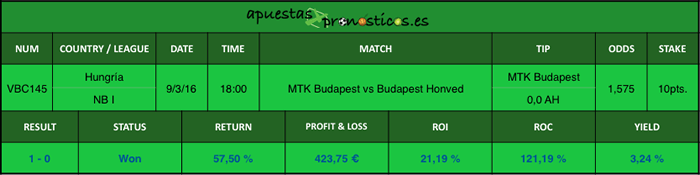 Resultados de nuestros pronósticos para MTK Budapest vs Budapest Honved, para sus apuestas de futbol de 9 de marzo de 2016