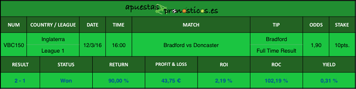 Resultados de nuestro pronostico para Bradford vs Doncaster para sus apuestas deportivas de 12 de marzo de 2016