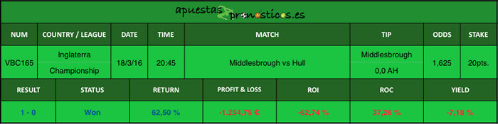 Resultados de nuestros pronosticos de futbol para el partido entre Middlesbrough vs Hull, para sus apuestas de futbol de 18 de marzo de 2016