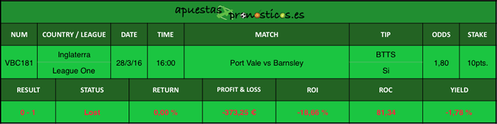 Resultados de nuestro pronostico para el partido de futbol entre Port Vale vs Barnsley, para sus apuestas deportivas de 28 de marzo de 2016