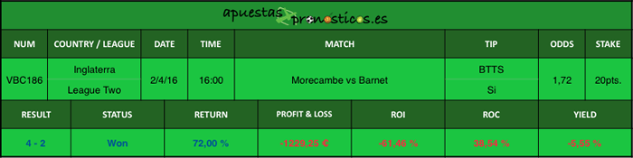 Nuestros pronosticos deportivos para el partido de futbol entre Morecambe vs Barnet, para sus apuestas deportivas de 2 de abril de 2016