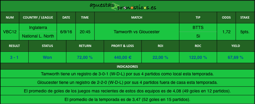 Resultados Value Bet Club 12 2016-2017r