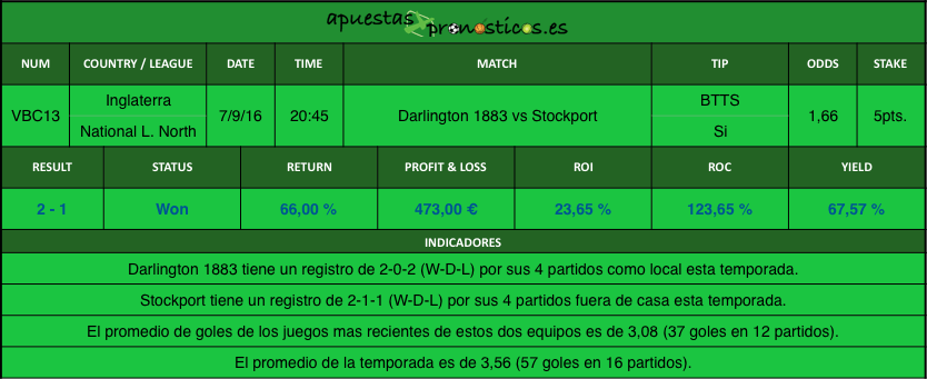 Resultados value-bet-club-13-2016-2017r