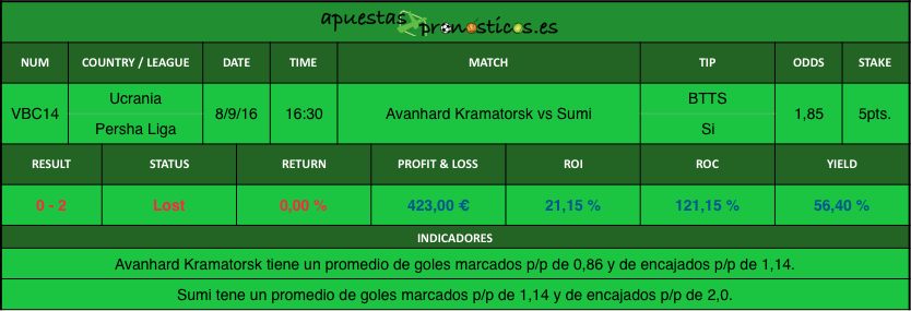 value-bet-club-14-2016-2017r