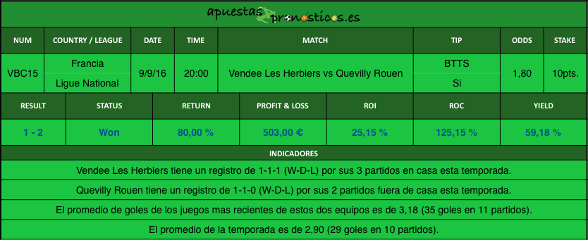 Resultados value-bet-club-15-2016-2017r