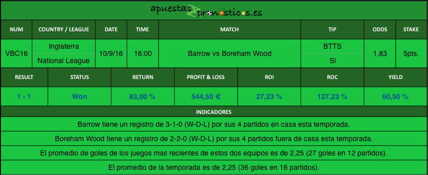 Resultados value-bet-club-16-2016-2017r