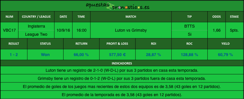 resultados value-bet-club-17-2016-2017r