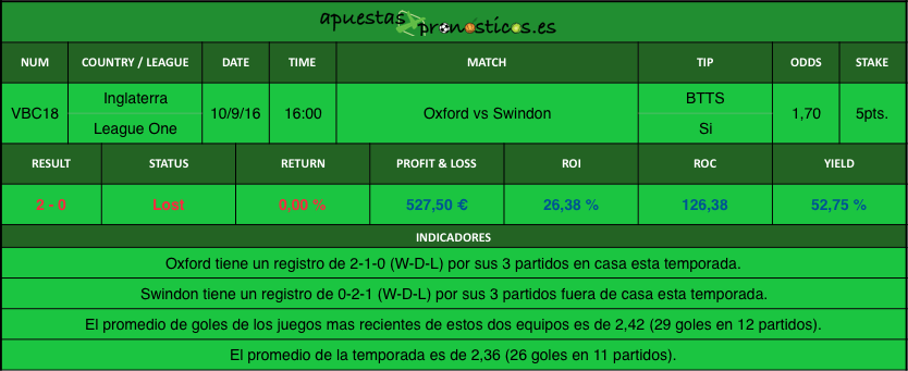 resultados value-bet-club-18-2016-2017r