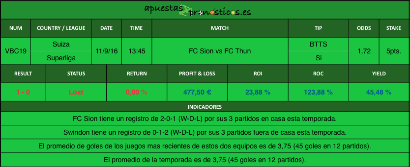 Resultados value-bet-club-19-2016-2017r