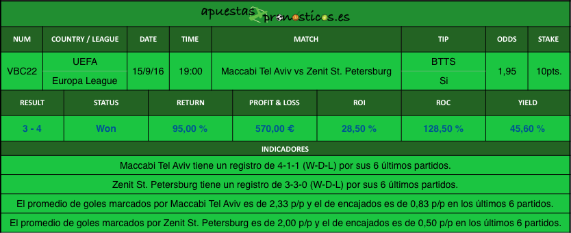 value-bet-club-22-2016-2017r