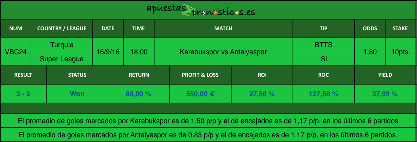 resultados-value-bet-club-24-2016-2017r