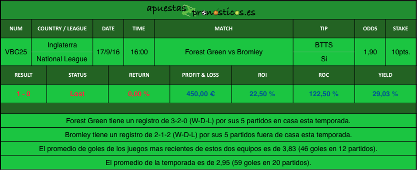 resultados-value-bet-club-25-2016-2017r