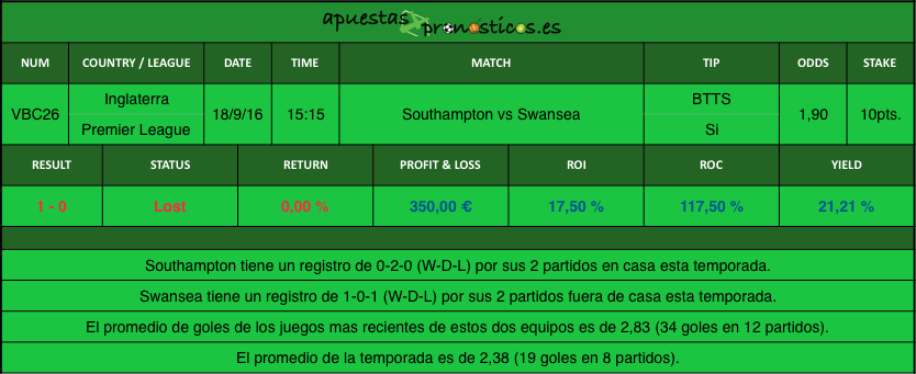 resultados-value-bet-club-26-2016-2017r