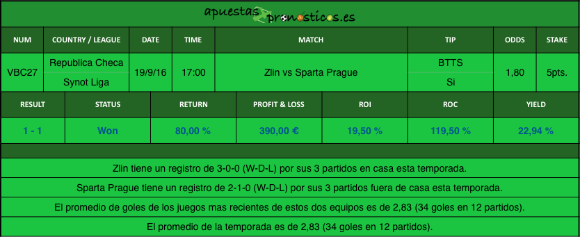 resultados-value-bet-club-27-2016-2017r