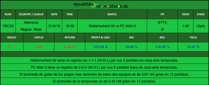 resultados-value-bet-club-29-2016-2017r