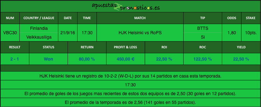 resultados-value-bet-club-30-2016-2017r