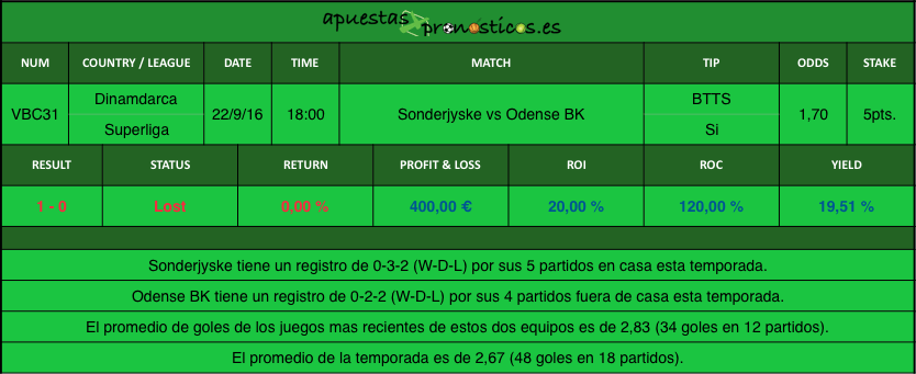 resultados-value-bet-club-31-2016-2017r