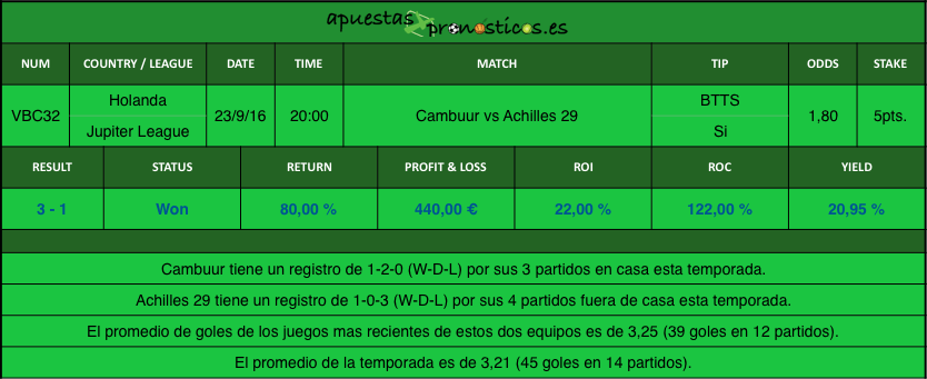 resultados-value-bet-club-32-2016-2017r