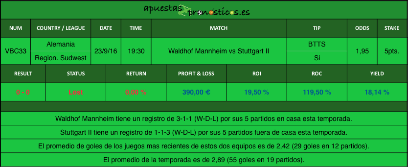 resultados-value-bet-club-33-2016-2017r