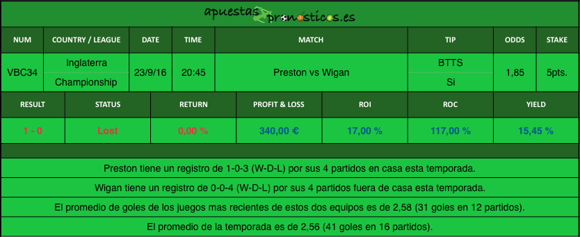 resultados-value-bet-club-34-2016-2017r