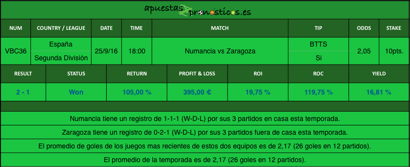 resultados-value-bet-club-36-2016-2017r