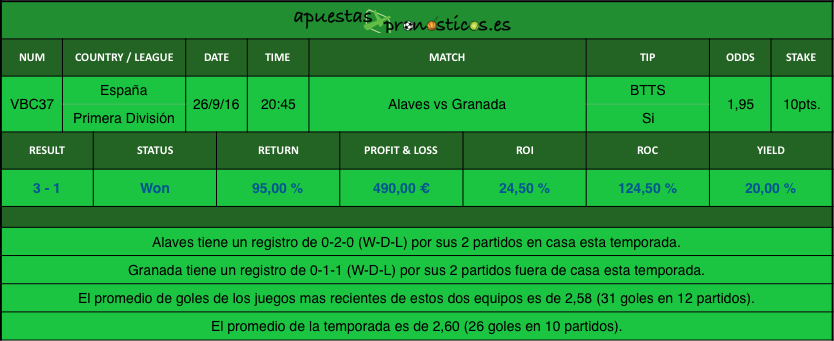 resultados-value-bet-club-37-2016-2017r