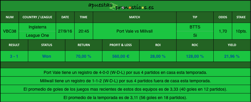 resultados-value-bet-club-38-2016-2017r