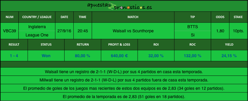 resultados-value-bet-club-39-2016-2017r