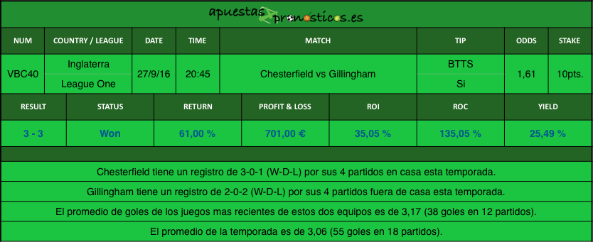 resultados-value-bet-club-40-2016-2017r