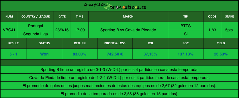 resultados-value-bet-club-41-2016-2017r