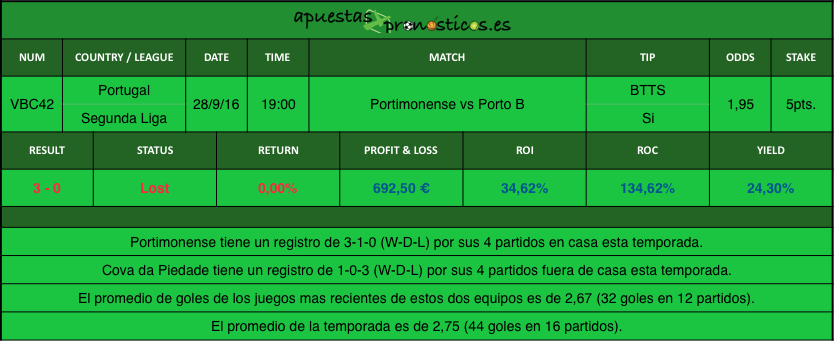 resultados-value-bet-club-42-2016-2017r