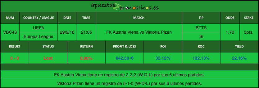 resultados-value-bet-club-43-2016-2017r