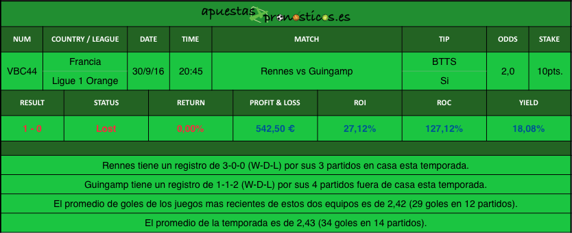 resultados-value-bet-club-44-2016-2017r