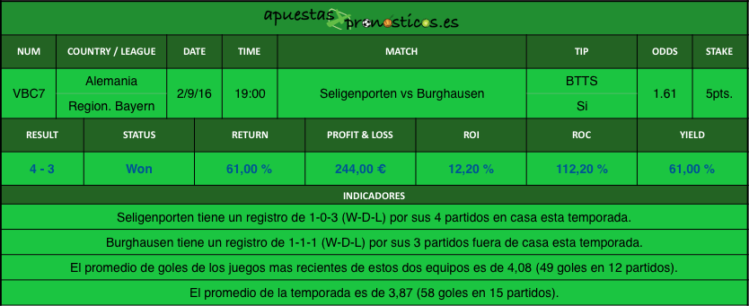 Resultados Value Bet Club 7 2016-2017r