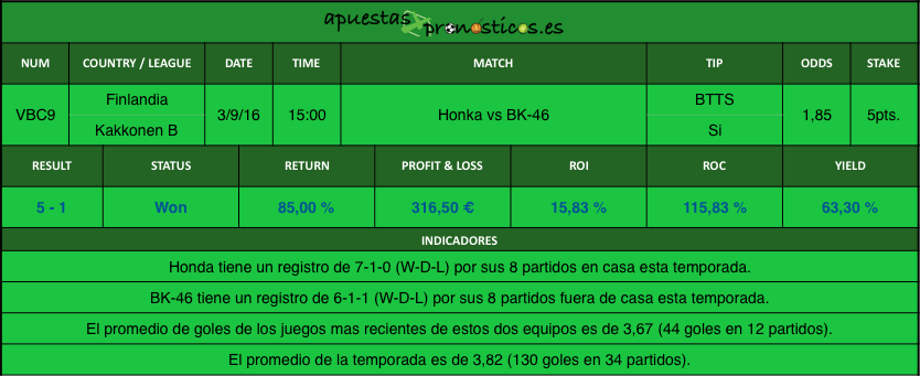 Resultados Value Bet Club 9 2016-2017r