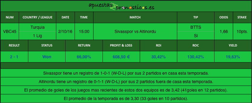 resultados-value-bet-club-45-2016-2017r