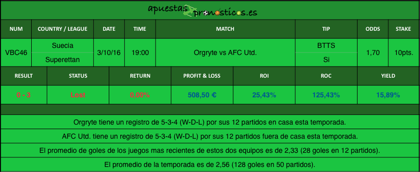 resultados-value-bet-club-46-2016-2017r