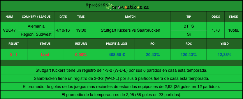 resultados-value-bet-club-47-2016-2017r