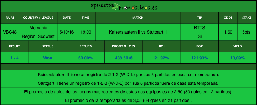 resultados-value-bet-club-48-2016-2017r