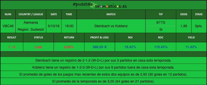 resultados-value-bet-club-49-2016-2017r