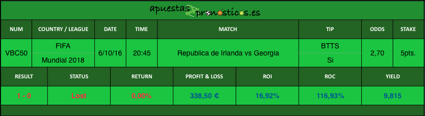 value-bet-club-50-2016-2017r