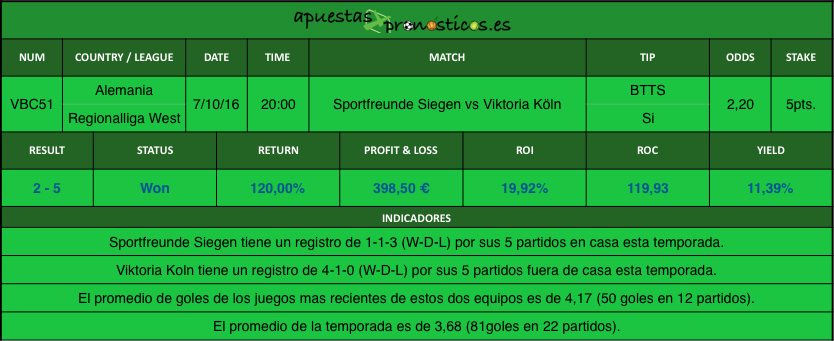 resultados-value-bet-club-51-2016-2017r