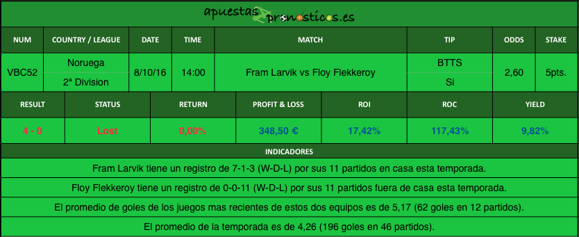 resultados-value-bet-club-52-2016-2017r