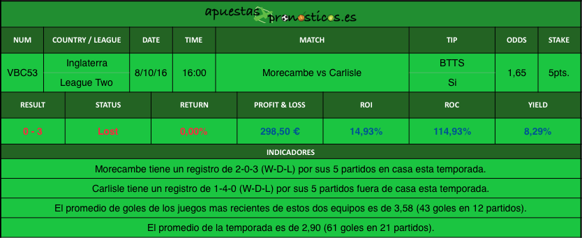 resultados-value-bet-club-53-2016-2017r