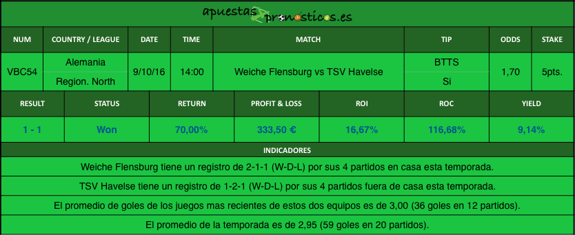 resultados-value-bet-club-54-2016-2017r