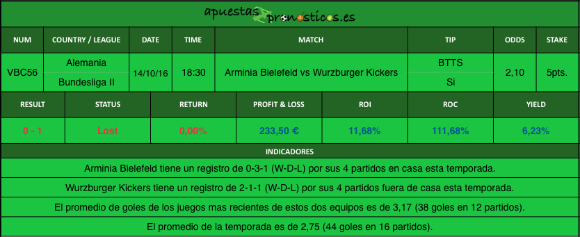 resultados-value-bet-club-56-2016-2017r