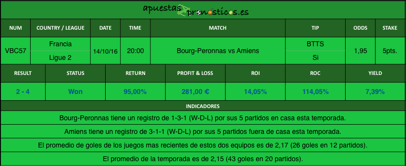 resultados-value-bet-club-57-2016-2017r