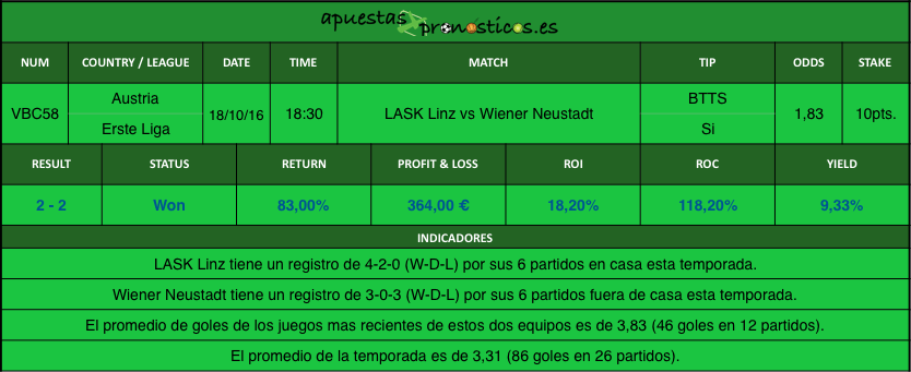 resultados-value-bet-club-58-2016-2017r