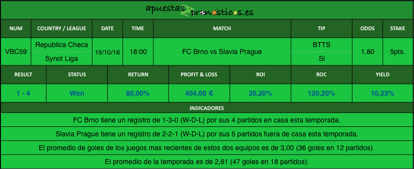 resultados-value-bet-club-59-2016-2017r