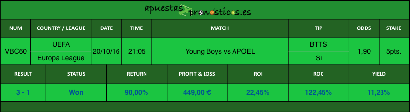 resultados-value-bet-club-60-2016-2017r